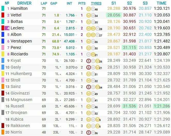 Meksikos GP lenktynių rezultatai | Organizatorių nuotr.