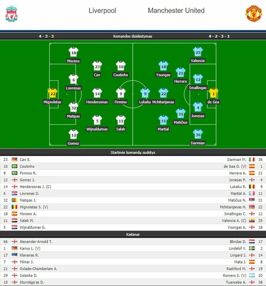 „Liverpool“ - „Manchester United“ sudėtys | Organizatorių nuotr.