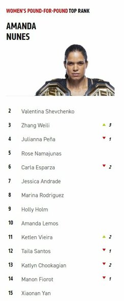 Geriausių UFC moterų kovotojų reitingas | Organizatorių nuotr.