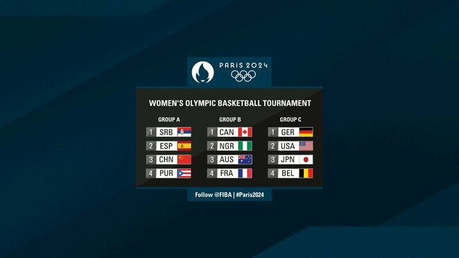Olimpinio moterų krepšinio turnyro grupės | Organizatorių nuotr. Olimpinio moterų krepšinio turnyro grupės | Organizatorių nuotr.