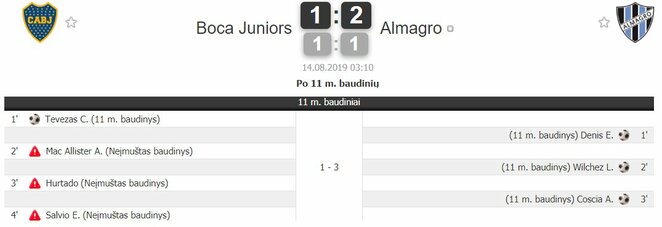 Baudinių serija | Organizatorių nuotr.