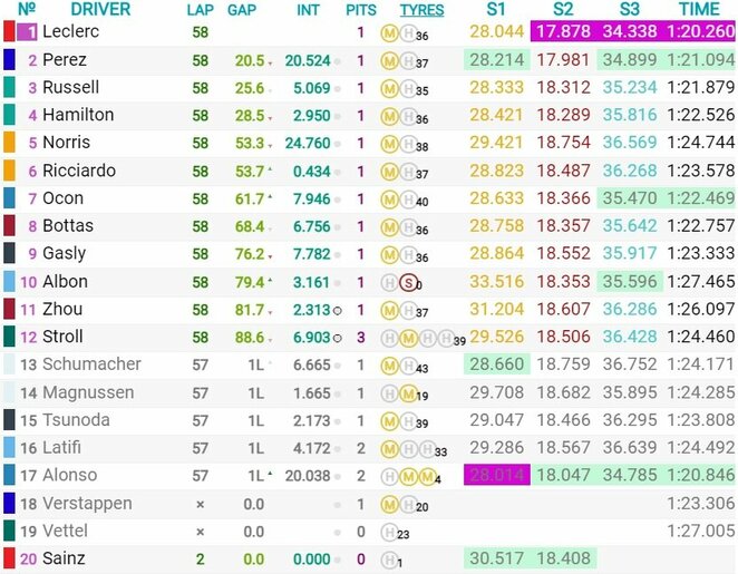 Australijos GP lenktynių rezultatai | Organizatorių nuotr.