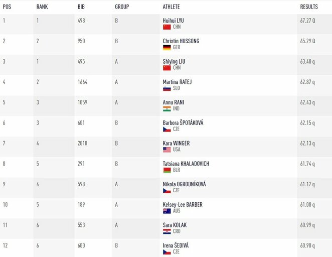 Visos finalo dalyvės | Organizatorių nuotr. Visos finalo dalyvės | Organizatorių nuotr.