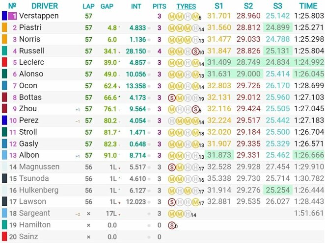 Kataro GP lenktynių rezultatai | Organizatorių nuotr.
