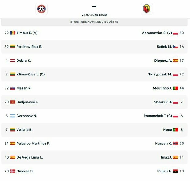 Startinės sudėtys | „Scoreboard“ statistika