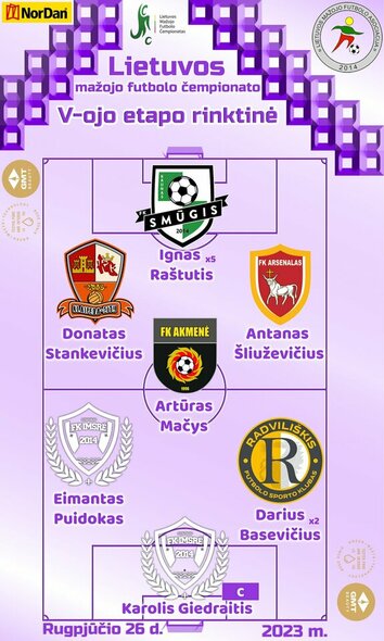 Lietuvos mažojo futbolo čempionato V-ojo etapo rinktinė Lietuvos mažojo futbolo čempionato V-ojo etapo rinktinė
