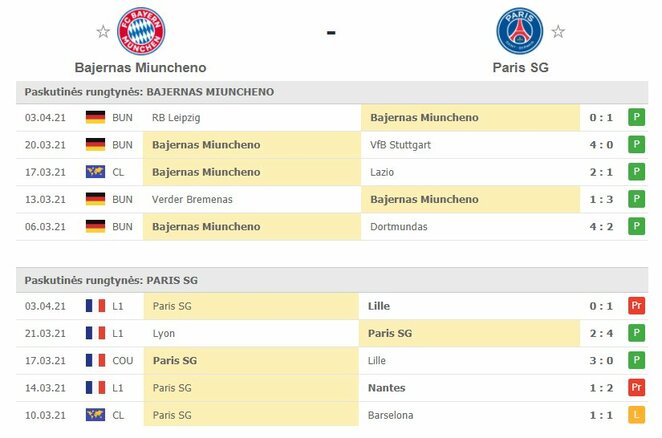 Komandų forma | Organizatorių nuotr. Komandų forma | Organizatorių nuotr.