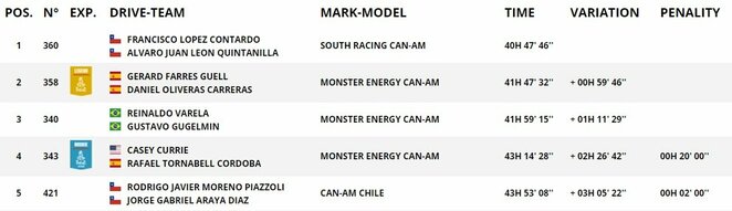 Bagių klasės bendros įskaitos lyderiai | Organizatorių nuotr.
