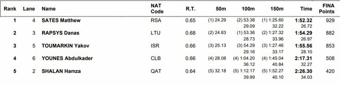 Finalo rezultatai | Organizatorių nuotr. Finalo rezultatai | Organizatorių nuotr.