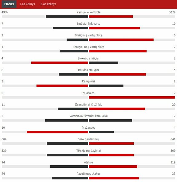 Match Stats (Ukraine - England) Scoreboard Stats