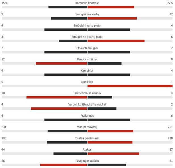 Switzerland - Turkey statistics for the first half of the year Scoreboard statistics