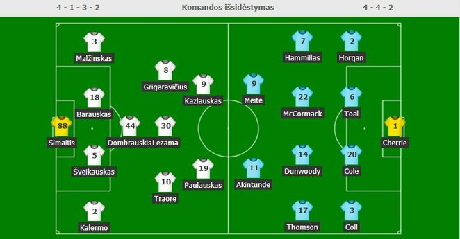 Startinės komandų sudėtys | Organizatorių nuotr. Startinės komandų sudėtys | Organizatorių nuotr.