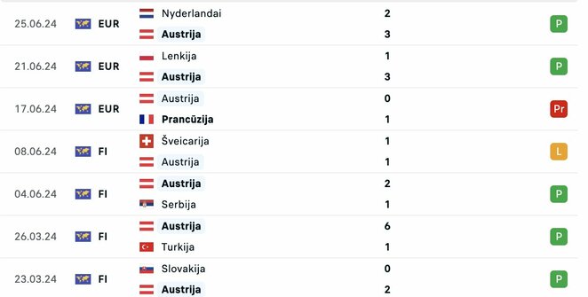 Austrijos rinktinės rungtynės 2024 m. | livesport.com nuotr.