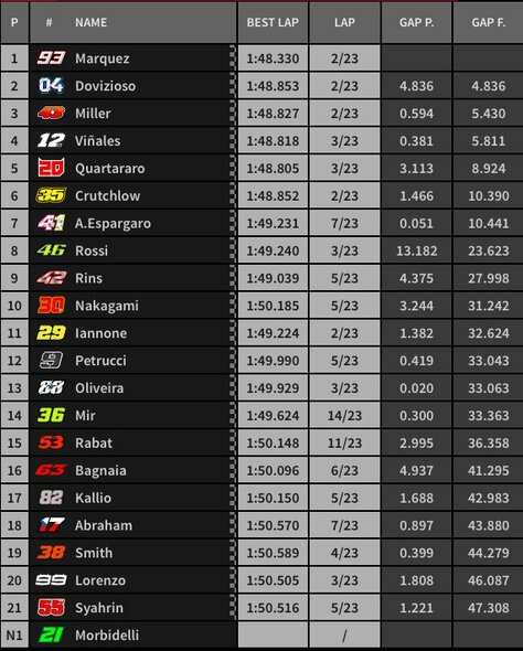 Aragono GP lenktynių rezultatai | Organizatorių nuotr.