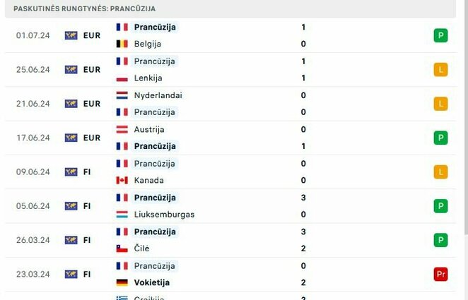 Prancūzijos rungtynės | „Scoreboard“ statistika