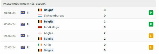 Draugiškos rungtynės | „Scoreboard“ statistika