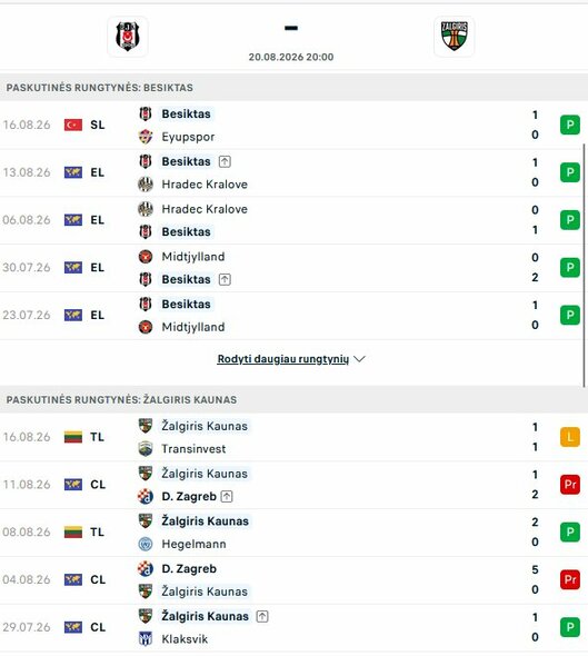Komandų formos | livesport.com nuotr.