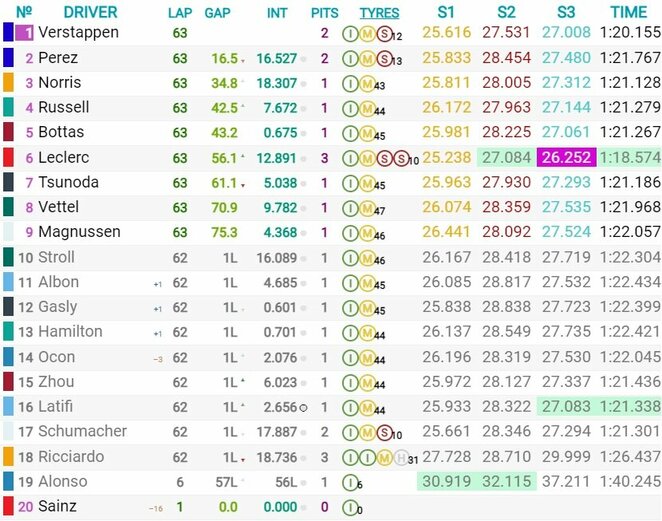 Emilijos-Romanijos GP lenktynių rezultatai | Organizatorių nuotr.