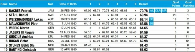 Atnaujinti varžybų rezultatai | Organizatorių nuotr.