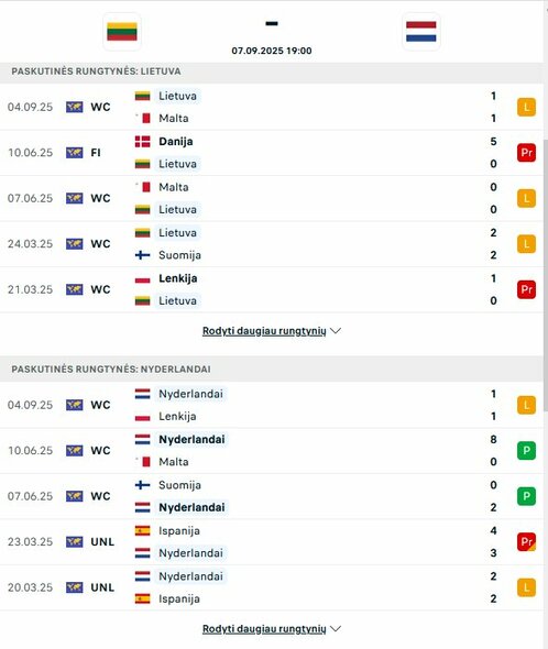 Komandų formos | livesport.com nuotr. Komandų formos | livesport.com nuotr.