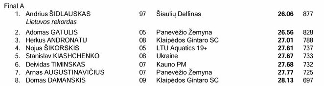 Finalo rezultatai | Organizatorių nuotr.