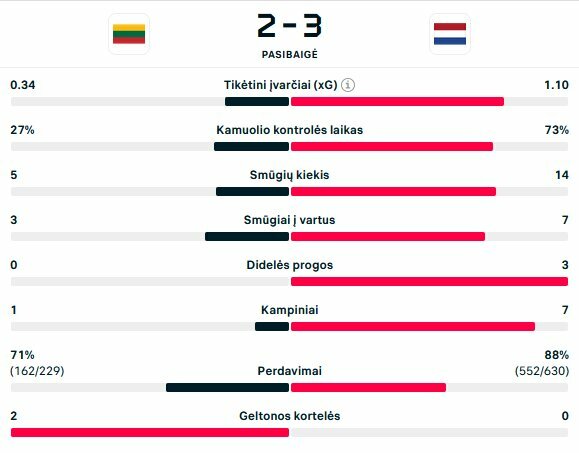 Rungtynių statistika | livesport.com nuotr.