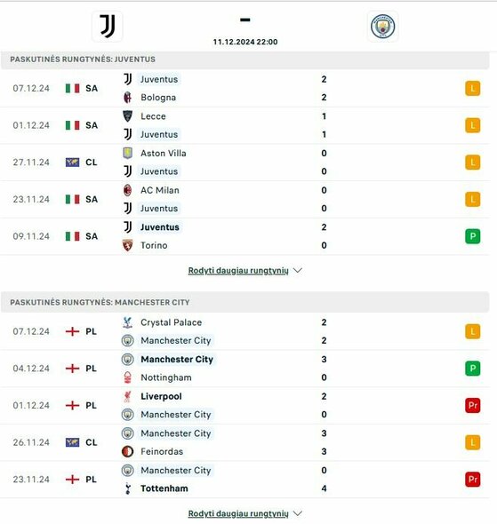 Komandų formos | livesport.com nuotr. Komandų formos | livesport.com nuotr.