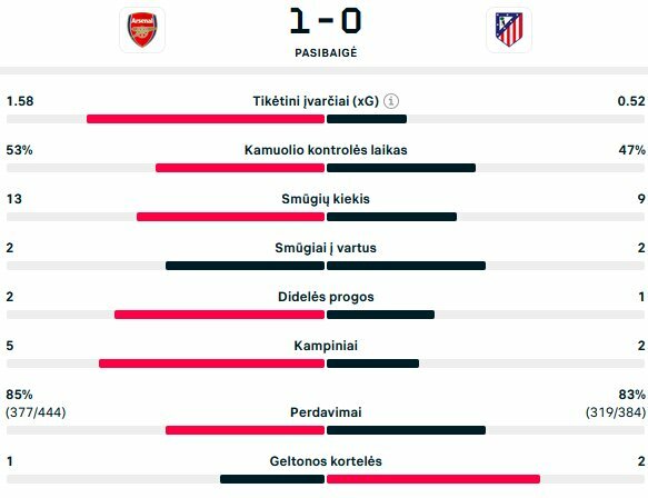 Rungtynių statistika | livesport.com nuotr.