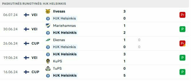 HJK rungtynės | „Scoreboard“ statistika