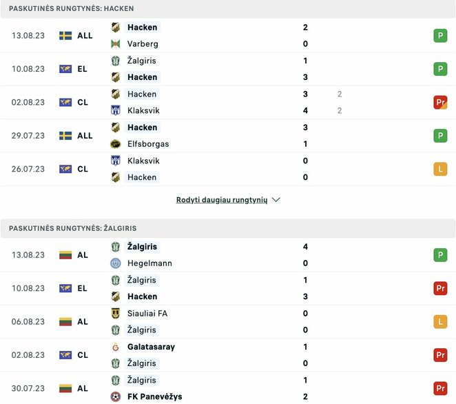 Komandų sportinės formos | livesport.com nuotr. Komandų sportinės formos | livesport.com nuotr.