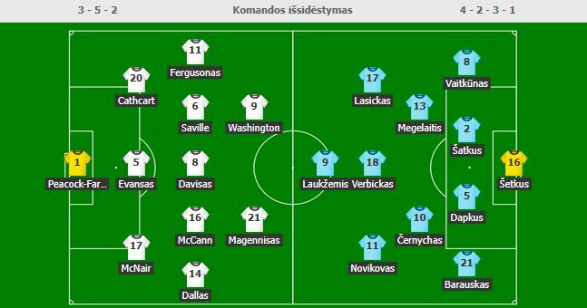 Startinės sudėtys | Organizatorių nuotr. Startinės sudėtys | Organizatorių nuotr.