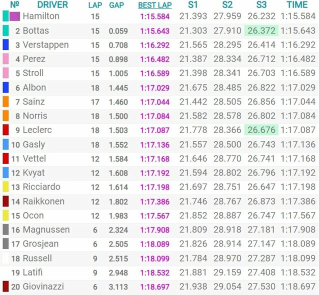 Ispanijos GP kvalifikacijos rezultatai | Organizatorių nuotr.