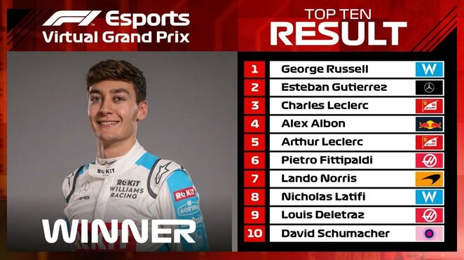 Lyderių dešimtukas | Organizatorių nuotr.