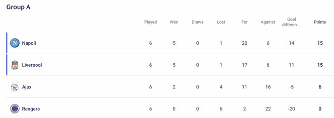 A grupė  | Allos Fedorčenko ir Manto Stankevičiaus nuotr. A grupė  | Allos Fedorčenko ir Manto Stankevičiaus nuotr.
