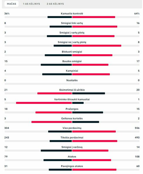 Rungtynių statistika (Lenkija – Saudo Arabija) | „Scoreboard“ statistika