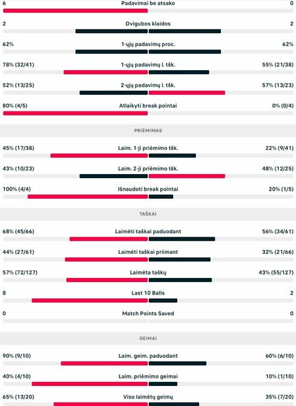 Mačo statistika: E.Butvilas - B.Zapata Mirallesas | Organizatorių nuotr.