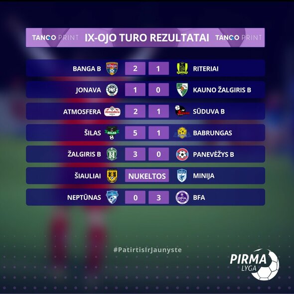 Devintojo turo rezultatai | Organizatorių nuotr. Devintojo turo rezultatai | Organizatorių nuotr.