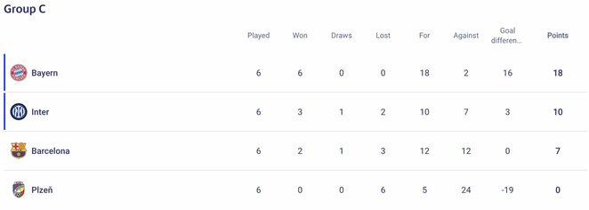 C grupė  | Allos Fedorčenko ir Manto Stankevičiaus nuotr. C grupė  | Allos Fedorčenko ir Manto Stankevičiaus nuotr.