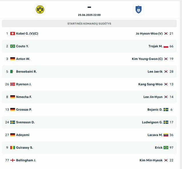 Startinės sudėtys | livesport.com nuotr.