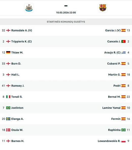 Startinės sudėtys | livesport.com nuotr.