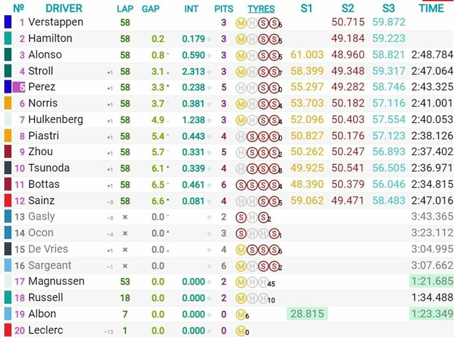 Australijos GP lenktynių rezultatai | Organizatorių nuotr.