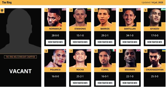 Dabartinis „The Ring“ reitingas | Organizatorių nuotr. Dabartinis „The Ring“ reitingas | Organizatorių nuotr.