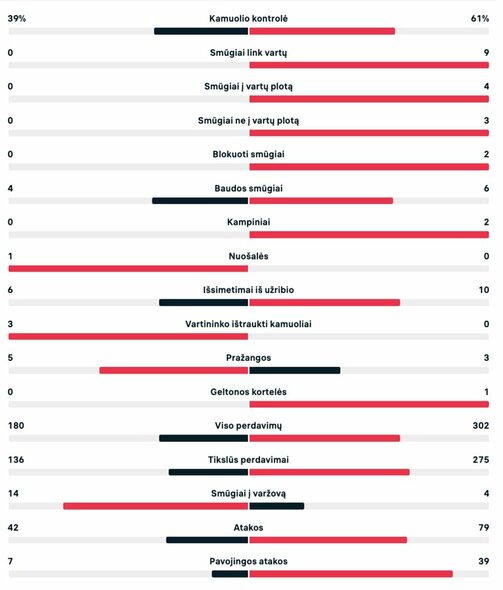 Pirmojo kėlinio statistika (Iranas – JAV) | livesport.com nuotr.