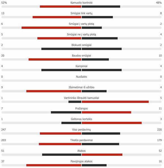 Šveicarija – Turkija antrojo kėlinio statistika | „Scoreboard“ statistika