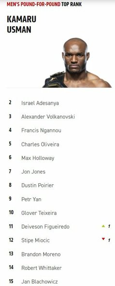 Absoliutus geriausių UFC vyrų kovotojų reitingas | Organizatorių nuotr. Absoliutus geriausių UFC vyrų kovotojų reitingas | Organizatorių nuotr.