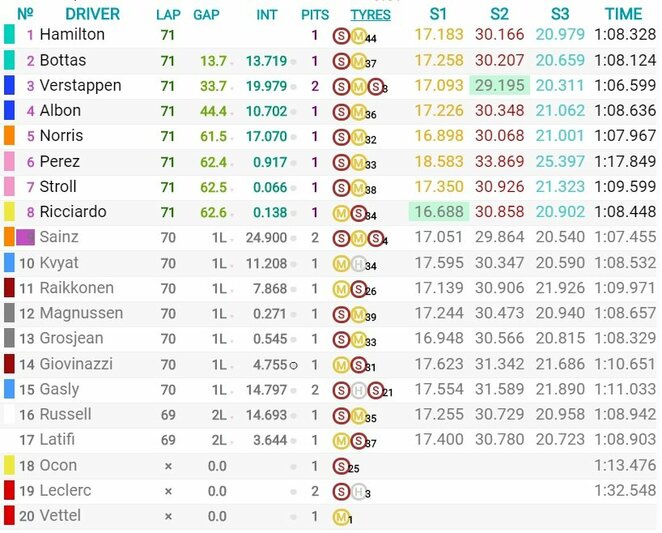 Štirijos GP lenktynių rezultatai | Organizatorių nuotr.