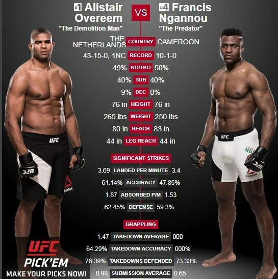 Alistairas Overeemas – Francis Ngannou | Organizatorių nuotr.