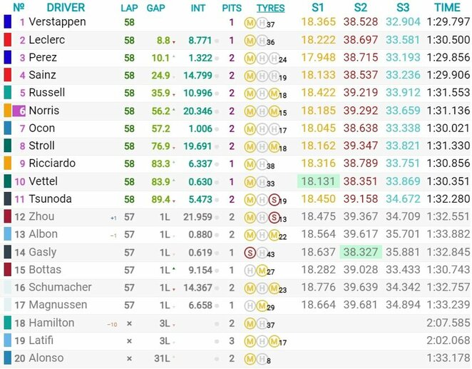 Abu Dabio GP lenktynių rezultatai | Organizatorių nuotr.