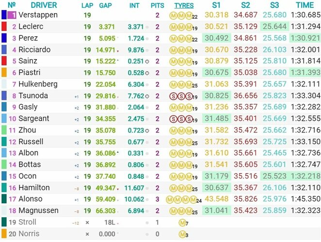 Majamio GP sprinto lenktynių rezultatai | Organizatorių nuotr.