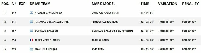 Keturračių bendros įskaitos lyderiai | Organizatorių nuotr. Keturračių bendros įskaitos lyderiai | Organizatorių nuotr.